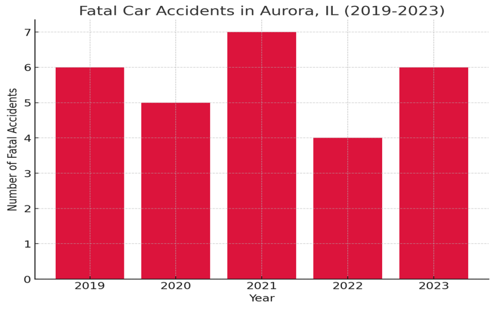 fatal car accidents in aurora